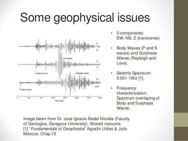 algorithm simulation body n based for wavelet transform application seismic waves A algorithm simulation body n based for wavelet transform application seismic waves A