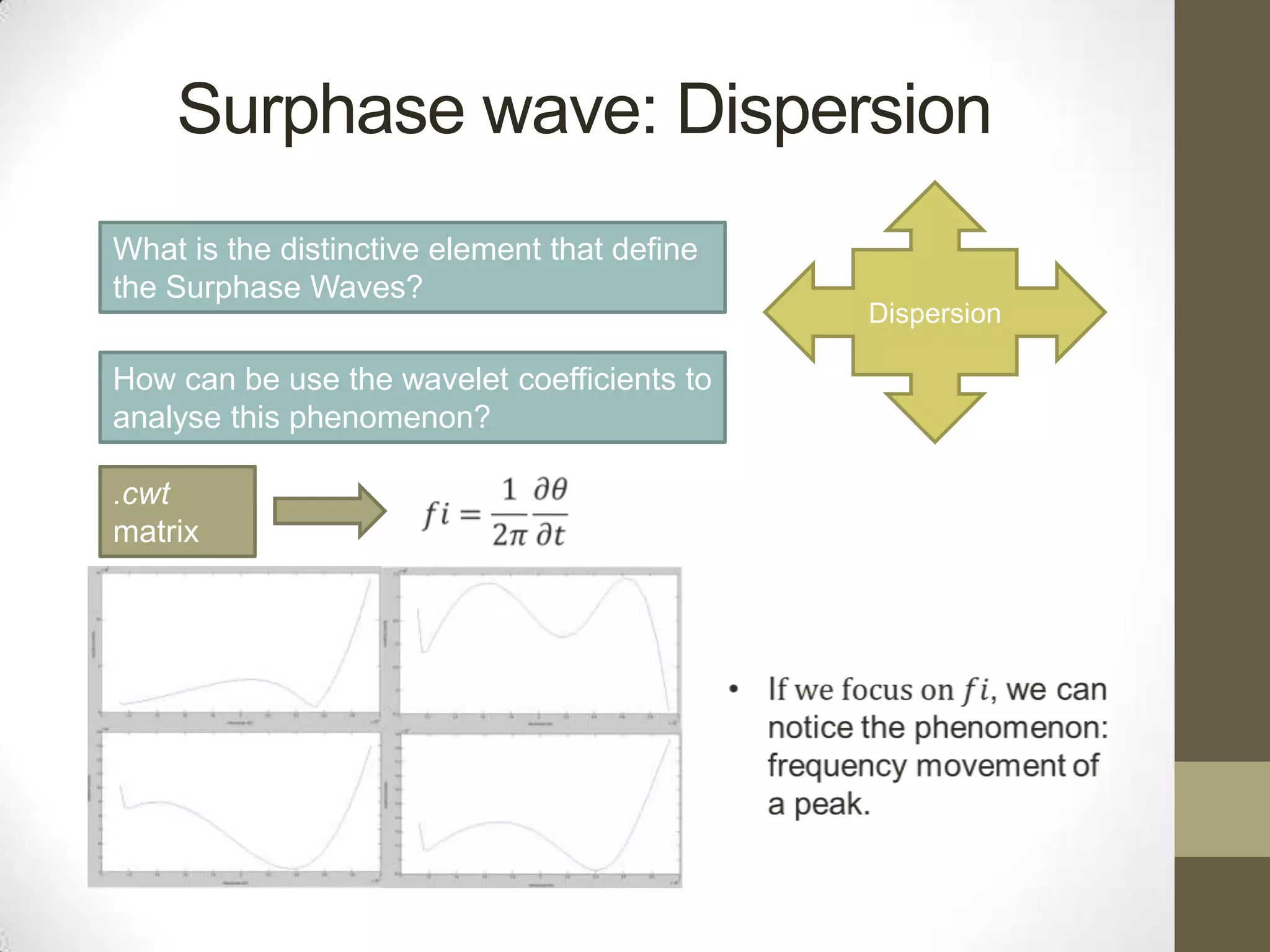 Surphase wave: Dispersion
What is the distinctive element that define
the Surphase Waves?
How can be use the wavelet coefficients to
analyse this phenomenon?
.cwt
matrix

Dispersion

 