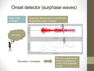 Wavelet transform tutorial image