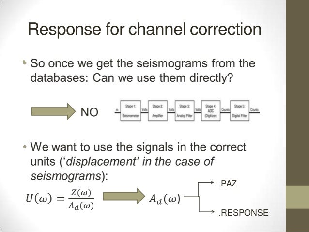 Haar wavelet transform image