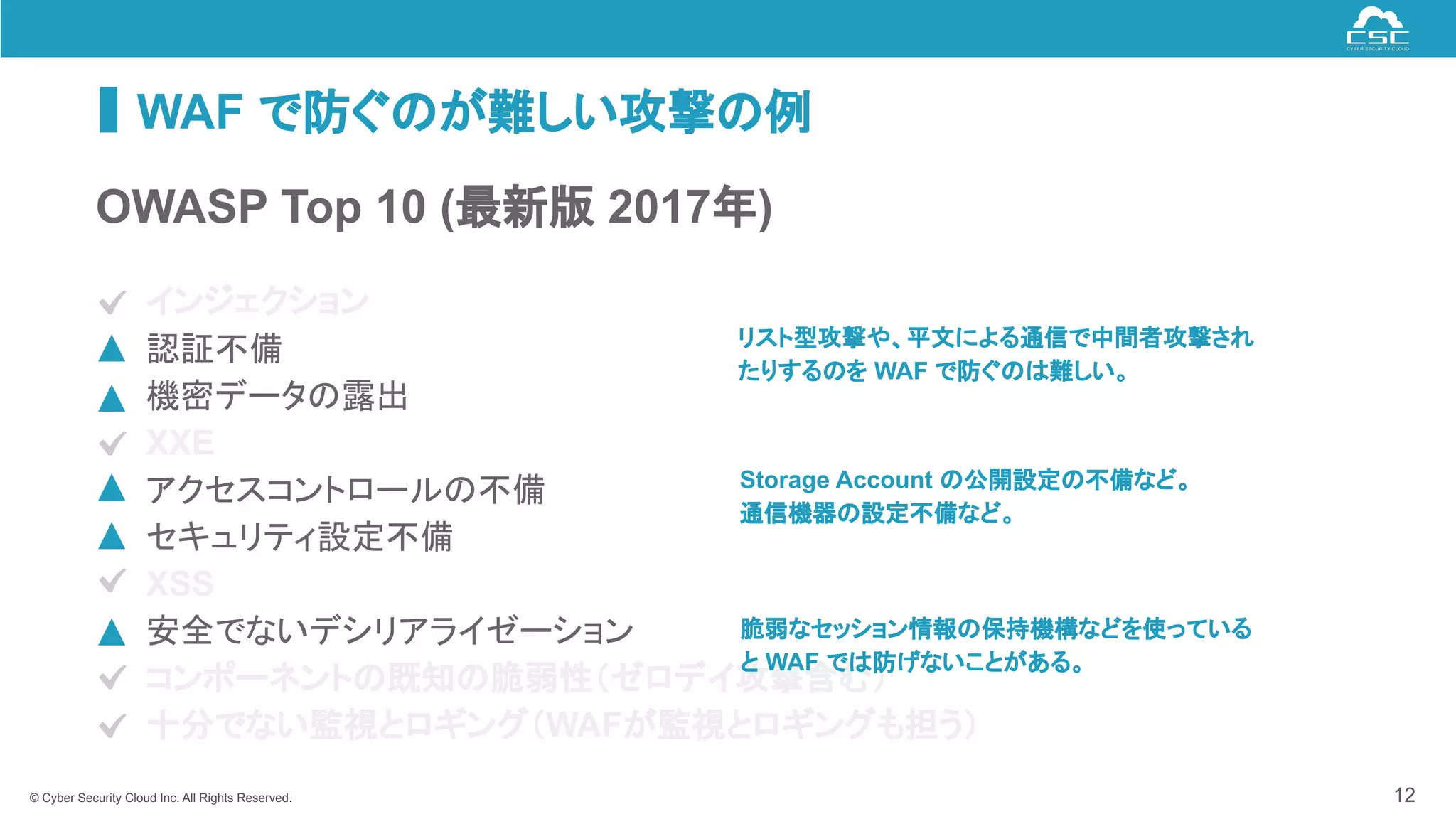 © Cyber Security Cloud Inc. All Rights Reserved.
WAF で防ぐのが難しい攻撃の例
12
- インジェクション
- 認証不備
- 機密データの露出
- XXE
- アクセスコントロールの不備
- セキュリティ設定不備
- XSS
- 安全でないデシリアライゼーション
- コンポーネントの既知の脆弱性（ゼロデイ攻撃含む）
- 十分でない監視とロギング（WAFが監視とロギングも担う）
OWASP Top 10 (最新版 2017年)
リスト型攻撃や、平文による通信で中間者攻撃され
たりするのを WAF で防ぐのは難しい。
Storage Account の公開設定の不備など。
通信機器の設定不備など。
脆弱なセッション情報の保持機構などを使っている
と WAF では防げないことがある。
 