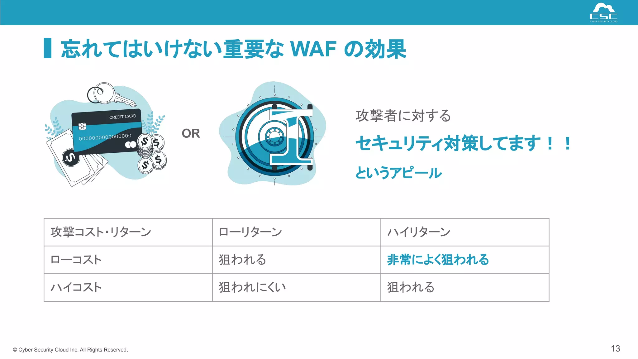 © Cyber Security Cloud Inc. All Rights Reserved.
忘れてはいけない重要な WAF の効果
13
攻撃コスト・リターン ローリターン ハイリターン
ローコスト 狙われる 非常によく狙われる
ハイコスト 狙われにくい 狙われる
攻撃者に対する
セキュリティ対策してます！！
というアピール
OR
 
