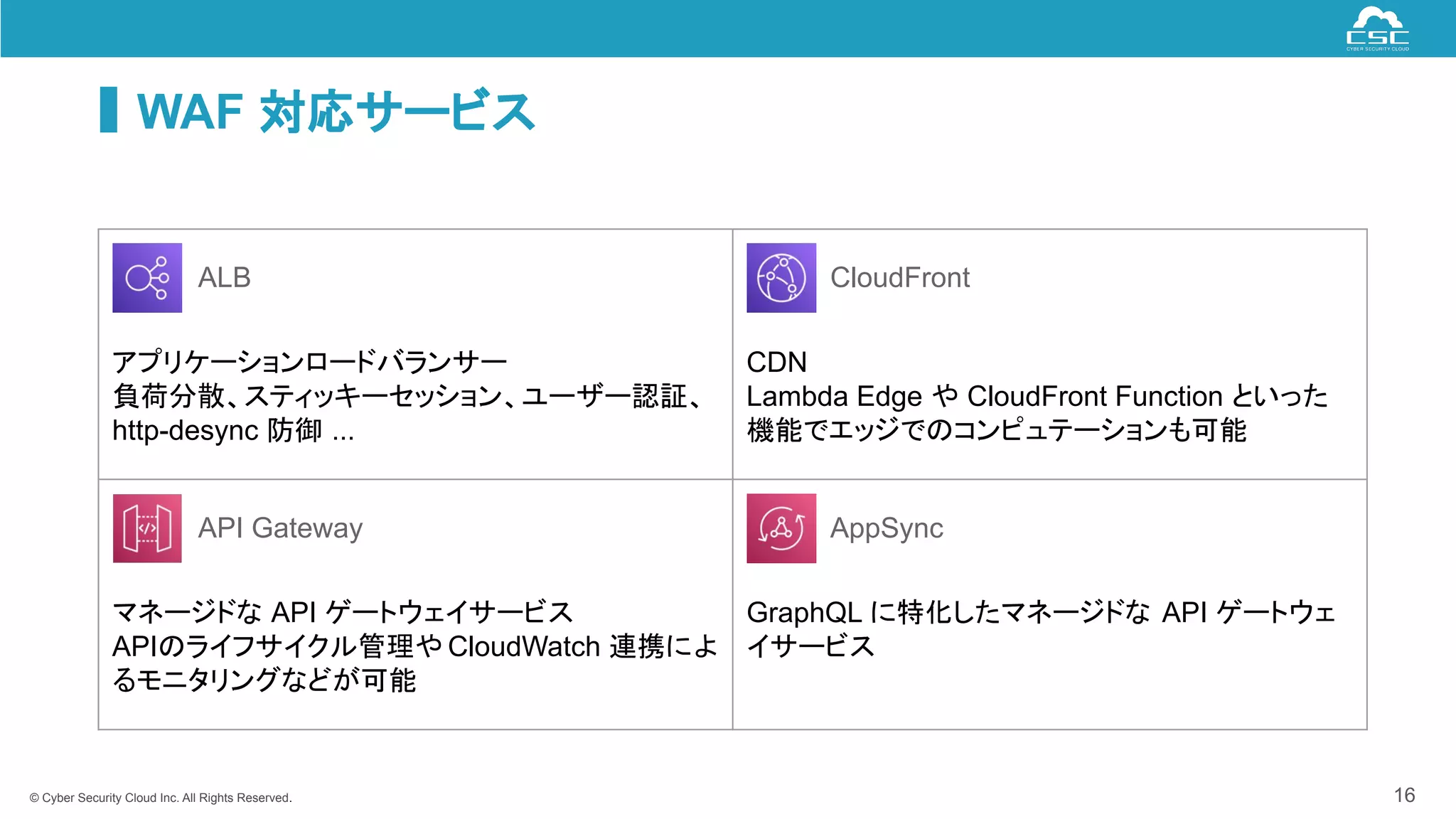 © Cyber Security Cloud Inc. All Rights Reserved.
WAF 対応サービス
16
アプリケーションロードバランサー
負荷分散、スティッキーセッション、ユーザー認証、
http-desync 防御 ...
CDN
Lambda Edge や CloudFront Function といった
機能でエッジでのコンピュテーションも可能
マネージドな API ゲートウェイサービス
APIのライフサイクル管理や CloudWatch 連携によ
るモニタリングなどが可能
GraphQL に特化したマネージドな API ゲートウェ
イサービス
ALB CloudFront
AppSync
API Gateway
 