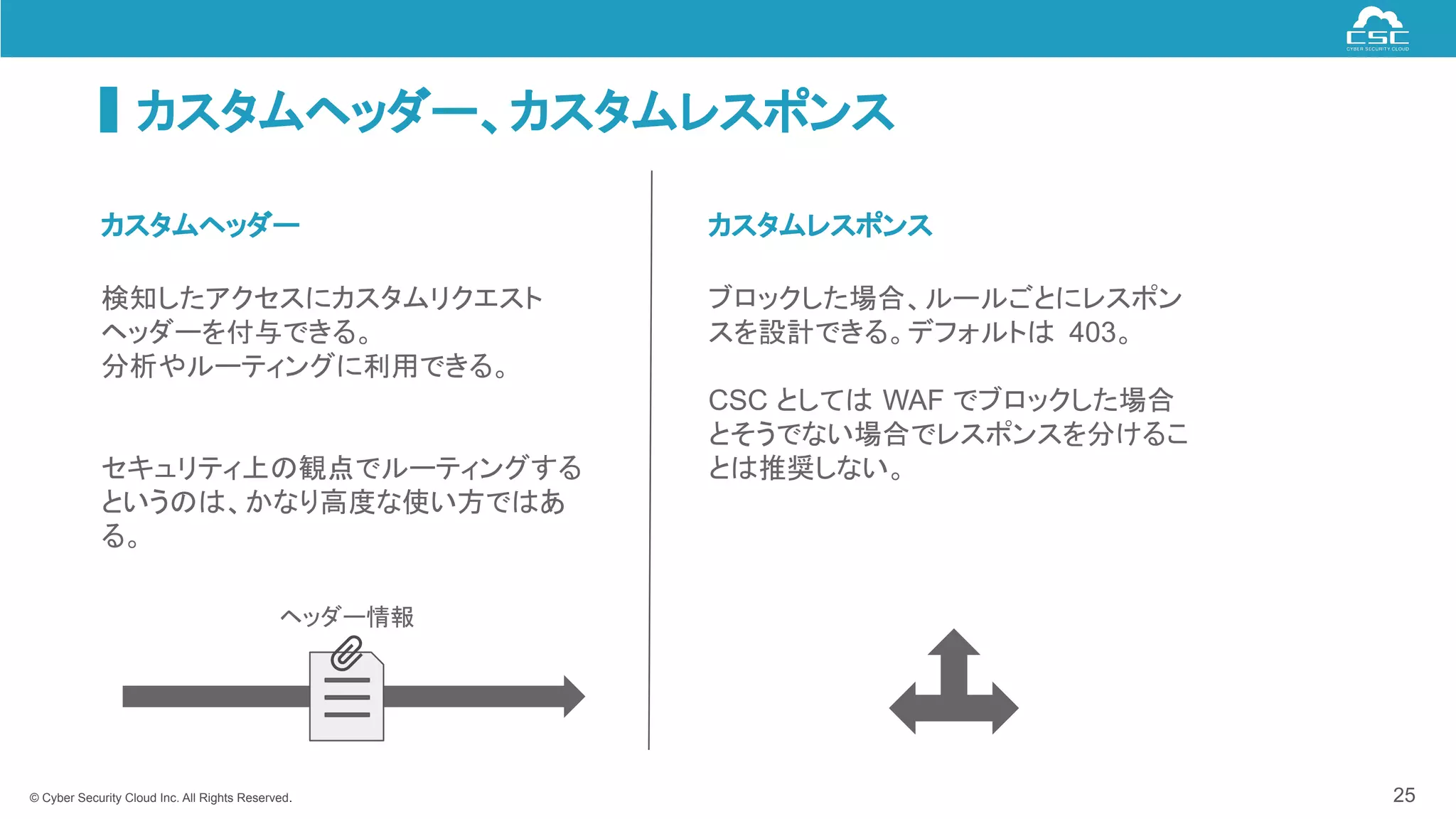 © Cyber Security Cloud Inc. All Rights Reserved.
カスタムヘッダー、カスタムレスポンス
25
検知したアクセスにカスタムリクエスト
ヘッダーを付与できる。
分析やルーティングに利用できる。
セキュリティ上の観点でルーティングする
というのは、かなり高度な使い方ではあ
る。
ブロックした場合、ルールごとにレスポン
スを設計できる。デフォルトは 403。
CSC としては WAF でブロックした場合
とそうでない場合でレスポンスを分けるこ
とは推奨しない。
カスタムヘッダー カスタムレスポンス
ヘッダー情報
 