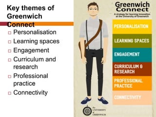  Personalisation
 Learning spaces
 Engagement
 Curriculum and
research
 Professional
practice
 Connectivity
Key themes of
Greenwich
Connect
 