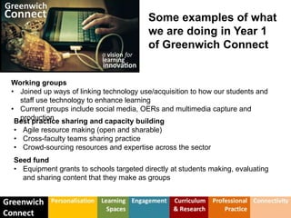 Some examples of what
we are doing in Year 1
of Greenwich Connect
Working groups
• Joined up ways of linking technology use/acquisition to how our students and
staff use technology to enhance learning
• Current groups include social media, OERs and multimedia capture and
productionBest practice sharing and capacity building
• Agile resource making (open and sharable)
• Cross-faculty teams sharing practice
• Crowd-sourcing resources and expertise across the sector
Seed fund
• Equipment grants to schools targeted directly at students making, evaluating
and sharing content that they make as groups
 