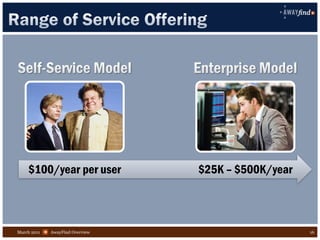 $100/year per user           $25K – $500K/year



March 2011   AwayFind Overview                       16
 