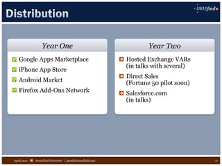 Year One                                     Year Two
   Google Apps Marketplace                            Hosted Exchange VARs
                                                      (in talks with several)
   iPhone App Store
                                                      Direct Sales
   Android Market                                     (Fortune 50 pilot soon)
   Firefox Add-Ons Network                            Salesforce.com
                                                      (in talks)




April 2011   AwayFind Overview | jared@awayfind.com                             17
 