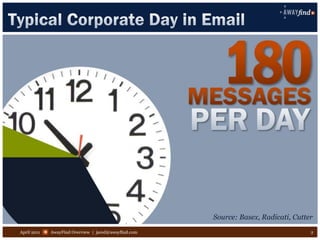 April 2011   AwayFind Overview | jared@awayfind.com   2
 