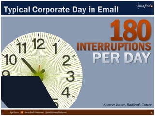 April 2011   AwayFind Overview | jared@awayfind.com   3
 