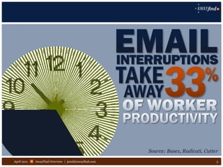 April 2011   AwayFind Overview | jared@awayfind.com   5
 