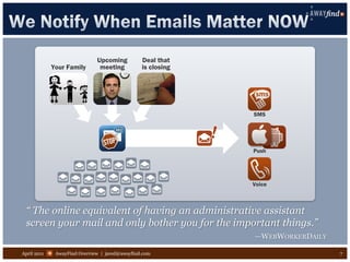 Upcoming          Deal that
             Your Family       meeting          is closing




                                                             SMS




                                                             Push




                                                             Voice



  “ The online equivalent of having an administrative assistant
  screen your mail and only bother you for the important things.”
                                                             —WEBWORKERDAILY

April 2011    AwayFind Overview | jared@awayfind.com                           7
 