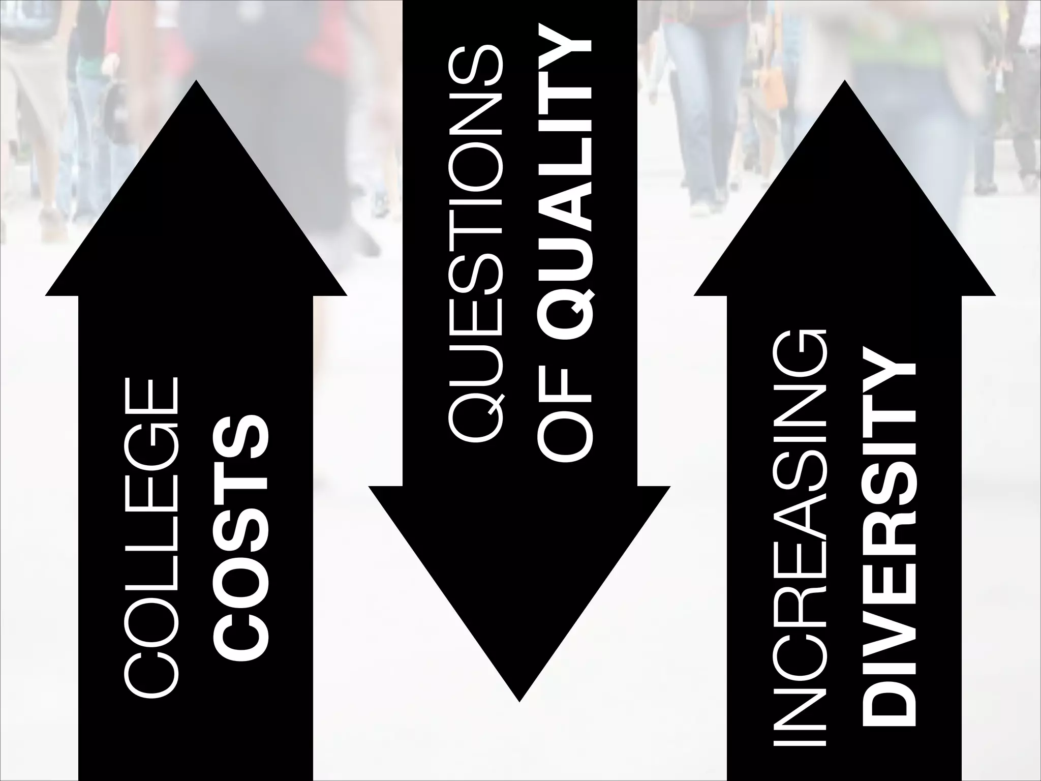COLLEGE
COSTS
INCREASING
DIVERSITY
QUESTIONS
OFQUALITY
 