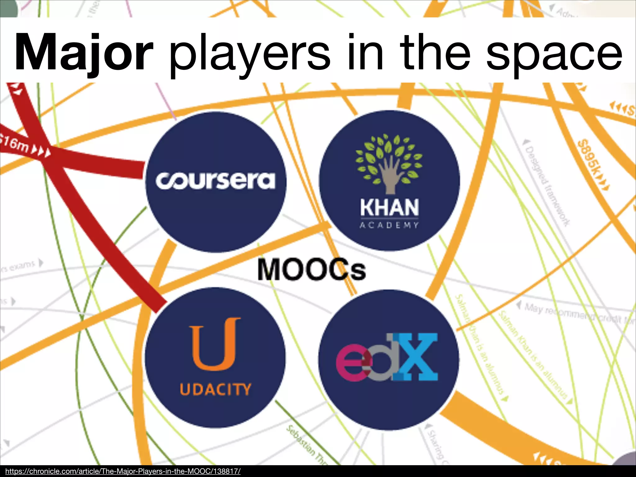 https://chronicle.com/article/The-Major-Players-in-the-MOOC/138817/
Major players in the space
 