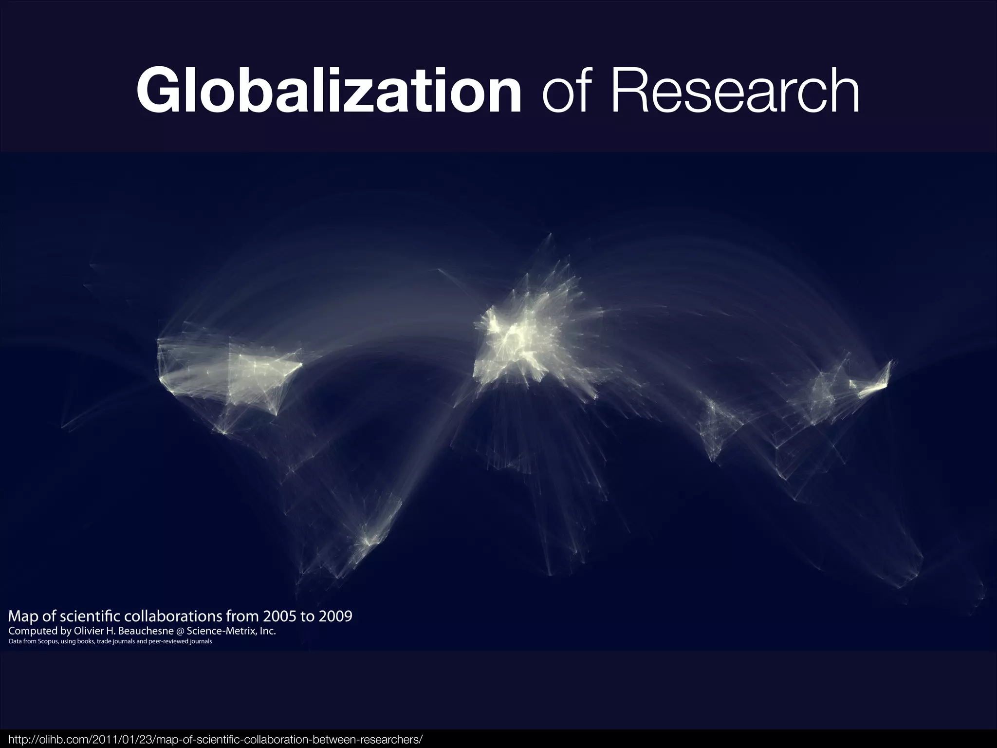 Globalization of Research
http://olihb.com/2011/01/23/map-of-scientiﬁc-collaboration-between-researchers/
 