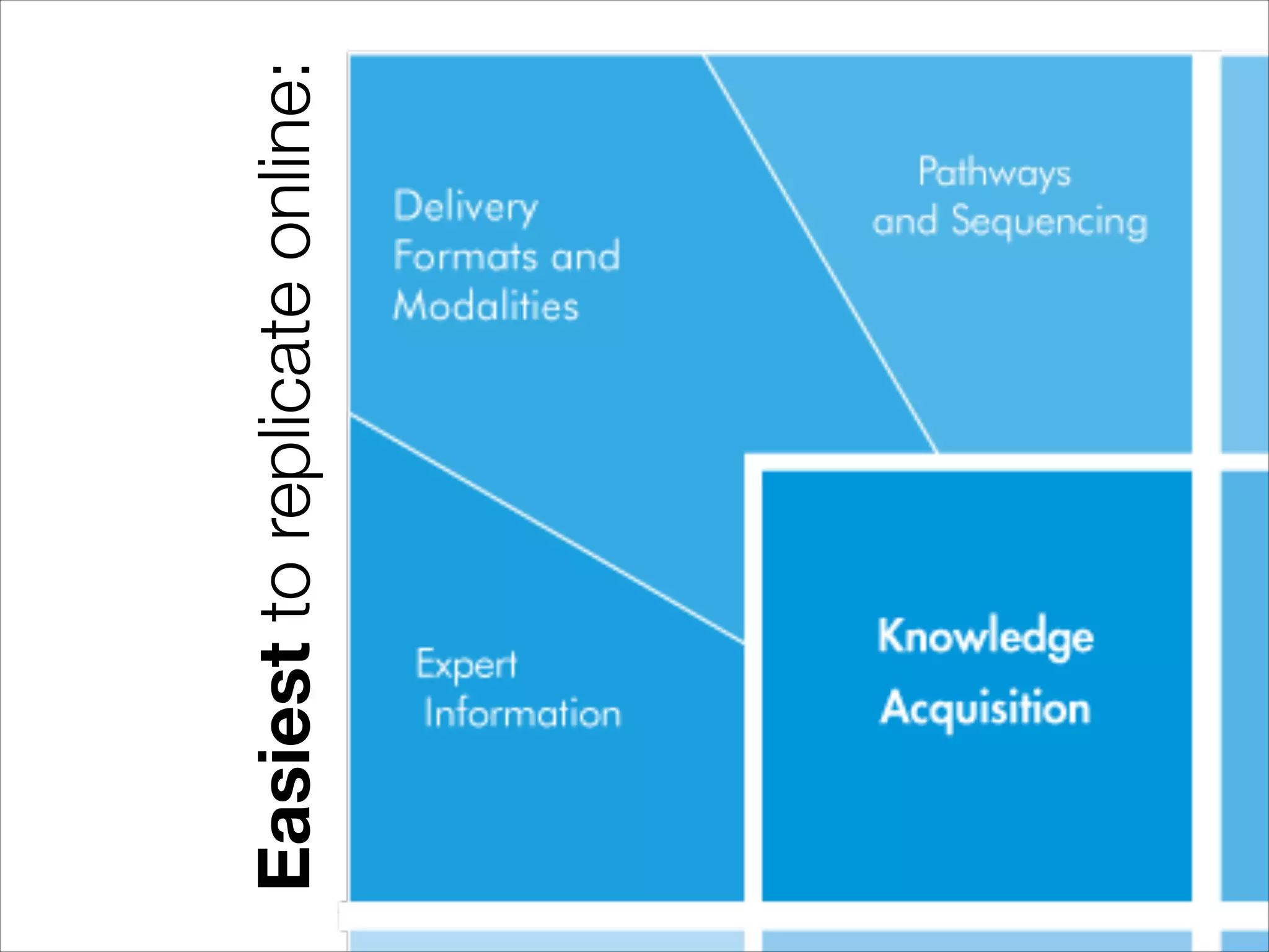 Easiesttoreplicateonline:
 