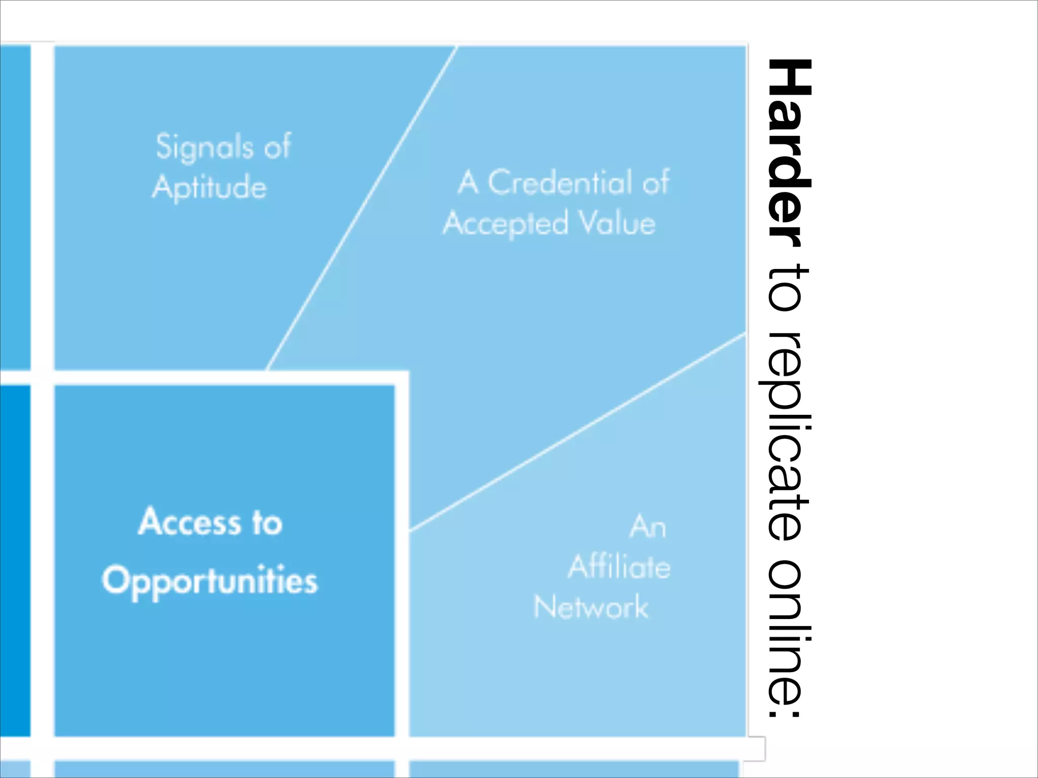 Hardertoreplicateonline:
 