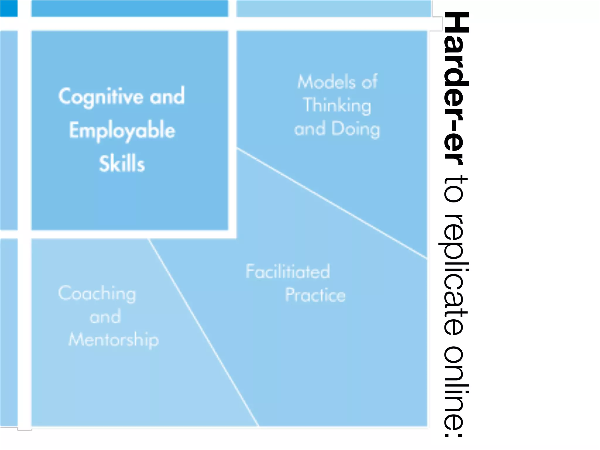 Harder-ertoreplicateonline:
 