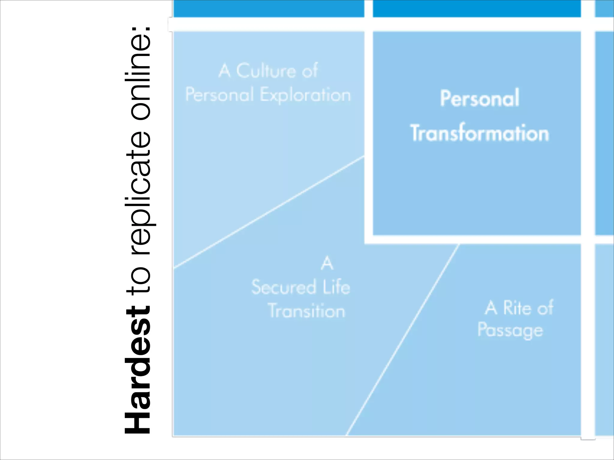 Hardesttoreplicateonline:
 