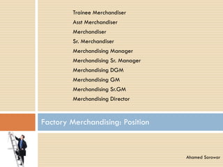 Trainee Merchandiser
Asst Merchandiser
Merchandiser
Sr. Merchandiser
Merchandising Manager
Merchandising Sr. Manager
Merchandising DGM
Merchandising GM
Merchandising Sr.GM
Merchandising Director
Factory Merchandising: Position
Ahamed Sorowar
 