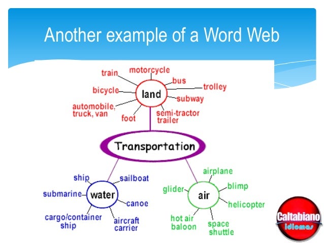 Một số mẫu Word web (Ảnh: SlideShare)