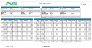 Client Ledger Report
From: 01-01-2019
09-05-2022
To:
Client Details
Mukhtiar Mai
Client Account No.:
CNIC:
Client Name:
Permanent Address:
Current Address:
Product:
Activation Date:
36602-9992626-0
Hassanabad
Hassanabad
03-10-2019
DOB:
Mobile No.:
Father/ Husband Name:
Disbursed Amount:
Maturity Date:
Branch:
05-08-1982
03088631679
Muhammad Irshad General Loan (G)
25,000.00
08-12-2020
15.Mailsi
Interest Rate:
Loan Cycle: 2
21.5%
48000367 Loan Account No.: 9051101613
Loan Officer: Malsi 3
Client Status:
Loan Status:
Total No. of Loans:
Active
2
Closed
Interest: 5,795.00
Disbursement Fees: 625.00
Penalty: 0.00
Group Account No.: 90548003244
Product Category: Livestock
Loan Details
CNIC Expiry Date: - Group Name: Awaz M1
Disbursement Date: 08-10-2019
Total Due
08-Nov-2019 2,082.30 447.70 0.00 0.00 2,530.00
1
08-Dec-2019 2,082.30 447.70 0.00 0.00 2,530.00
2
08-Jan-2020 2,082.30 447.70 0.00 0.00 2,530.00
3
08-Feb-2020 2,082.30 447.70 0.00 0.00 2,530.00
4
08-Mar-2020 2,082.30 447.70 0.00 0.00 2,530.00
5
08-Apr-2020 0.00 447.70 0.00 0.00 447.70
6
08-May-2020 0.00 447.70 0.00 0.00 447.70
7
08-Jun-2020 2,082.30 447.70 0.00 0.00 2,530.00
8
08-Jul-2020 2,082.30 447.70 0.00 0.00 2,530.00
9
08-Aug-2020 2,082.30 447.70 0.00 0.00 2,530.00
10
08-Sep-2020 2,082.30 447.70 0.00 0.00 2,530.00
11
08-Oct-2020 2,094.65 450.35 0.00 0.00 2,545.00
12
08-Nov-2020 2,082.30 419.95 0.00 0.00 2,502.25
13
08-Dec-2020 2,082.35 0.00 0.00 0.00 2,082.35
14
25,000.00
Total 5,795.00 0.00 0.00 30,795.00
06-Nov-2019 2,082.30 447.70 22,917.70
0.00 2,530.00
0.00
0.00 0.00 2,530.00
4212745 1
1
06-Dec-2019 2,082.30 447.70 20,835.39
0.00 2,530.00
0.00
0.00 0.00 5,060.00
4212746 2
2
08-Jan-2020 2,082.30 447.70 18,753.09
0.00 2,530.00
0.00
0.00 0.00 7,590.00
4212747 3, 4
3
06-Feb-2020 2,082.30 447.70 16,670.78
0.00 2,530.00
0.00
0.00 0.00 10,120.00
4212748 3, 4, 5
4
09-Mar-2020 2,082.30 447.70 14,588.48
0.00 2,530.00
0.00
0.00 0.00 12,650.00
4212749 4, 5, 8
5
23-Apr-2020 0.00 447.00 14,588.48
0.00 447.00
0.00
0.00 0.00 13,097.00
4212750 5, 6
6
16-May-2020 0.00 448.00 14,588.48
0.00 448.00
0.00
0.00 0.00 13,545.00
4212751 6, 7
7
12-Jun-2020 2,082.30 447.70 12,506.18
0.00 2,530.00
0.00
0.00 0.00 16,075.00
4212752 7, 8, 9
8
24-Jul-2020 2,057.61 442.39 10,448.57
0.00 2,500.00
0.00
0.00 0.00 18,575.00
4212753 8, 9
9
17-Aug-2020 2,082.30 447.70 8,366.27
0.00 2,530.00
0.00
0.00 0.00 21,105.00
4212754 9, 10
10
17-Sep-2020 2,082.30 447.70 6,283.97
0.00 2,530.00
0.00
0.00 0.00 23,635.00
4212755 10, 11
11
17-Oct-2020 2,082.30 447.70 4,201.67
0.00 2,530.00
0.00
0.00 0.00 26,165.00
4212756 11, 12
12
12-Nov-2020 2,110.00 0.00 2,091.67
0.00 2,110.00
0.00
0.00 0.00 28,275.00
4212757 12, 13
13
25-Nov-2020 400.00 0.00 1,691.67
0.00 400.00
0.00
0.00 0.00 28,675.00
4212758 13, 14
14
16-Dec-2020 1,692.00 428.00 (0.33)
0.00 2,120.00
0.00
0.00 0.00 30,795.00
4212759 12, 13, 14
15
25,000.33 5,794.67 30,795.00
Total 0.00 0.00
0.00
0.00
Remaining Principal: (0.33) Remaining Interest: 0.33
Due Details
Penalty Due
Fee Due
Due Date Principal Due Interest Due Penalty Paid
Recovery Details
Paid Date Principal Paid Interest Paid Outstanding Princ.
Total Paid
Total Written Off
Total Waived
Fee Paid Running Total
Installment
Receipt
Sr.
Sr.
ON: 09-05-2022 11:28:36
Created By: javed Iqbal
 