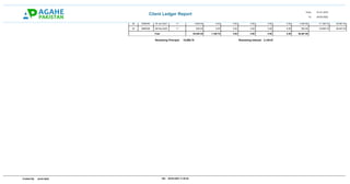 Client Ledger Report
From: 01-01-2019
09-05-2022
To:
30-Jun-2021 1,000.00 0.00 11,199.70
0.00 1,000.00
0.00
0.00 0.00 35,9...