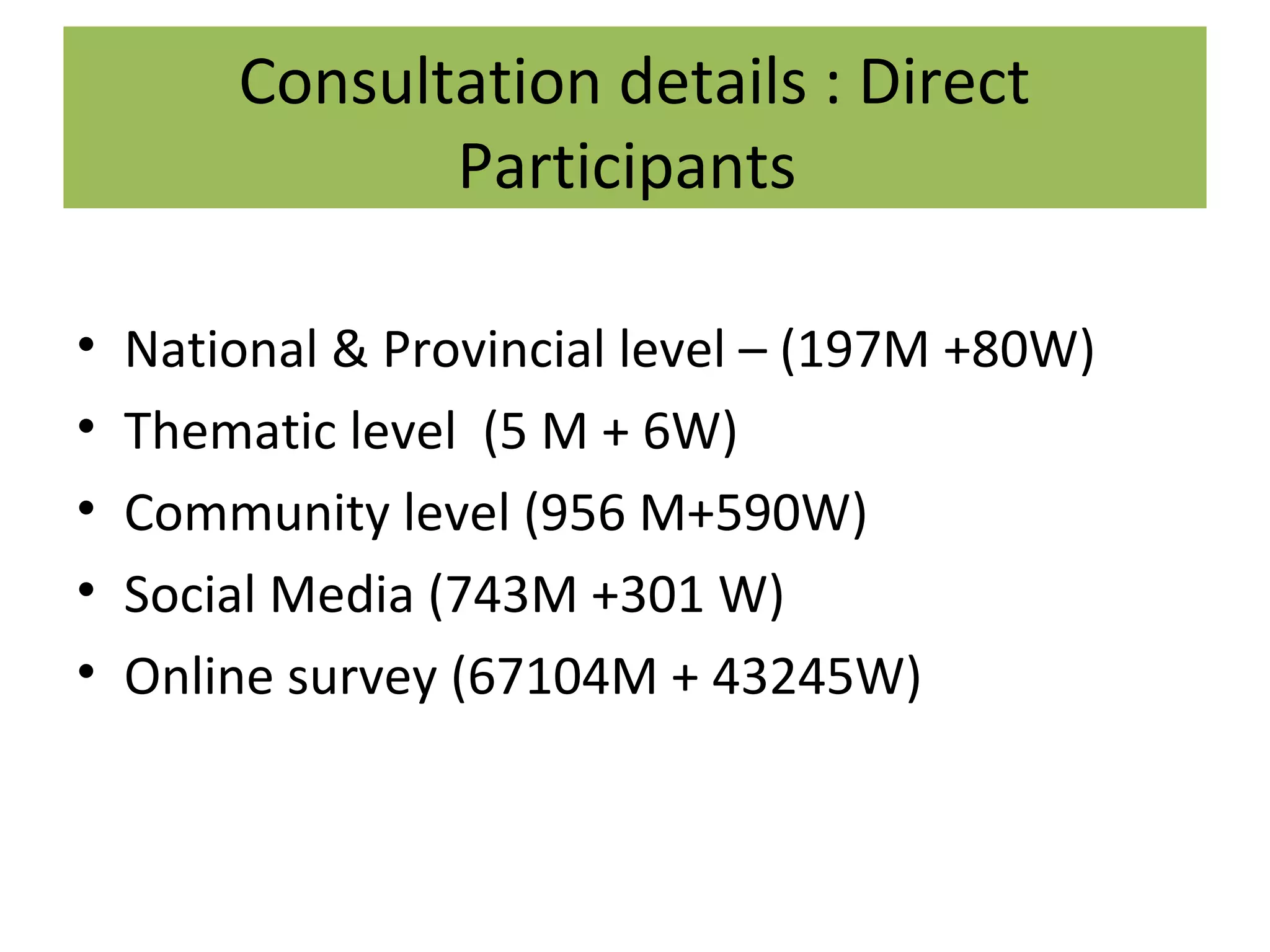• National & Provincial level – (197M +80W)
• Thematic level (5 M + 6W)
• Community level (956 M+590W)
• Social Media (743M +301 W)
• Online survey (67104M + 43245W)
Consultation details : Direct
Participants
 