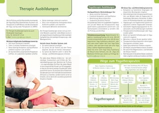 207Anmeldeformular siehe S. 231 · Info/Anmeldung Tel.: BM 05234/870 · WW 02685/80020 · NO 04426/9041610 · AL 08361/925300Tagesablauf, Seminarbeginn und -ende: siehe S. 4 · Alle Seminare mit Meditation, Mantra-Singen, Yogastunden
THERAPIEAUS-UNDWEITERBILDUNGEN
206
THERAPIEAUS-UNDWEITERBILDUNGEN
AllemitPrüfungundZertiﬁkatdesBerufsverbandes
der Yoga Vidya Gesundheitsberater, Kursleiter und
Therapeuten e.V. (BYVG) bzw. des Berufsverbands
der Yoga und Ayurveda Therapeuten e.V. (BYAT).
Für Therapie Ausbildungen kannst du auch
Fördergelder beantragen
Infos: Tel. 05234/87-2124
E-Mail: foerderungen@yoga-vidya.de
MitdiesentiefgehendenAusbildungenkannstdu:
» Viel neues Fachwissen erwerben
» Tiefer in einzelne Fachbereiche einsteigen
» Deine bisherige Kompetenz und Qualiﬁkation
erheblich erweitern und vertiefen
» DirneueberuﬂicheundpersönlichePerspektiven
eröffnen, ein zusätzliches Standbein schaffen
» Deinen bisherigen Unterricht erweitern
» Dich in der energetischen Atmosphäre dieses
Kraftortes auﬂaden und inspirieren
» Interessante Menschen kennenlernen
Die Therapie Ausbildungen setzen sich aus meh-
reren Modulen zusammen. Jedes Modul ist eine in
sichabgeschlosseneAusbildungaufdemjeweiligen
Fachgebietbzw.derjeweiligenEntspannungs-oder
Massagetechnik.
Vorteile dieses ﬂexiblen Systems sind:
» Du kannst jederzeit einsteigen
» Du kannst mit der Technik und dem Thema
beginnen, die dich am meisten interessieren
» Du kannst das Gelernte sofort in deiner Be-
ratungs- und Behandlungspraxis einsetzen
Für jedes dieser Module erhältst du – bei voll-
ständiger Anwesenheit und Erfüllen der Teil-
nahmebedingungen bzw. Bestehen der Prüfung
– ein eigenständiges Zertiﬁkat. Bei jedem Modul
ist die entsprechende Anzahl von UE angegeben,
so dass du die bereits belegte Stundenzahl selbst
ausrechnen kannst. Du brauchst die erforderliche
Stundenzahlauchnichtinnerhalbeinesbestimmten
Zeitraums zu erwerben, sondern kannst sie dir so
einteilen, wie es deine Zeit und deine persönliche
Situation erlauben.
Yogatherapie Ausbildungen
Hochqualiﬁzierte Weiterbildungen für:
» Neues vertieftes Fachwissen
» Erweiterte Kompetenz und Qualiﬁkation
» Bereicherung deines Unterrichts
» Zusätzliche beruﬂiche Chancen
EinegroßartigeChancefürausgebildeteYogalehrer,
sich auf dem Gebiet des therapeutischen Yoga
gezielt weiter zu spezialisieren und ihre Lehr- und
Fachkompetenz entscheidend zu vertiefen. Alle
mit Prüfung und Zertiﬁkat.
Teilnahmevoraussetzung: Abgeschlossene Yo-
galehrer Ausbildung/Training mit mind. 200 UE
(=Unterrichtseinheiten), oder mind. 200 UE einer
begonnenen Yoga Ausbildung absolviert, oder
nach dem ersten halben Jahr einer Yoga Vidya
2-Jahres- oder nach dem ersten Jahr einer Yoga
Vidya 3-Jahres-Yogalehrerausbildung.
Sowie bei einer nicht Yoga Vidya Ausbildung
der Besuch eines Seminars, wie z.B.: „Yoga und
Meditation Einführung“, andere auf Anfrage bei
ausbildung@yoga-vidya.de
Mit dieser Aus- und Weiterbildung kannst du:
» Kompetent auf bestimmte Zielgruppen mit
körperlichen Beschwerden eingehen
» DeinebisherigeUnterrichtspraxisgezielterwei-
tern, zum Beispiel, indem du Yogastunden für
Asthmatiker, Behinderte, Herzkranke, für Men-
schen mit Rückenbeschwerden usw. anbietest
» Yogaübungen und Yogatechniken gezielt the-
rapeutisch in deinen Yogastunden einsetzen
» Individuelle Yogaübungsprogramme für Pri-
vatstunden und Einzelberatungen erarbeiten
» Therapeutische Einzelberatungen oder Yoga-
stunden geben
» Besser auf spezielle Anforderungen im Yoga-
unterricht reagieren
» Menschen in deinen Kursen gezielter helfen
» TherapeutischeGesichtspunkteindeineeigene
Übungspraxis einﬂießen lassen
» Eigene gesundheitliche Probleme angehen
» DenKörperundseineReaktionbesserverstehen
» Die natürlichen Regenerations- und Heilkräfte
des Körpers fördern
» Nochbewusstermitdir,deinemKörperunddeinem
Lebenumgehenunddiesauchanderenvermitteln
Therapie Ausbildungen
Wege zum Yogatherapeuten
Basis: Yogalehrer-Ausbildung
(4 Wochen-Intensiv, 2 Jahre, 3 Jahre)
Basis: med. Ausbildung (Arzt, HP, Physio-
therapeut, Krankenschwester/–pﬂeger
oder vergleichbare med. Kenntnisse)
(D)
Mit Yogalehrer Aus-
bildung 4 Wochen,
2 oder 3 Jahre
(E)
Ohne Yogalehrer
Ausbildung
Baustein E3:
Yogatherapie für med.
Berufe (3 Wo)
Alternativ: A, B, C
Baustein E2:
Spirit. Lebensberater,
Atem- oder Entspan-
nungs-Kursleiter
Baustein E1:
Yoga-Grundbaustein
für med. Berufe (2 Wo)
* Im Yoga Vidya Stadtcenter: Bitte bei deinem Center vor Ort anfragen
(A)
Einjährige
2 Wochen-
enden mit Ravi
Persche + 5
Intensiv-Wo.
(B)
4 Wochen
Ausbildung
Intensiv
mit Harilalji 4
Wochen
(C)
Mehrmonatige
AB im Yoga
Vidya Center*
Mehrere Wo-
chenenden + 1
Intensivwoche
Yogatherapeut
 