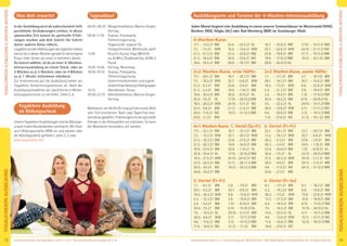 13Anmeldeformular siehe S. 41 · Info/Anmeldung Tel.: BM 05234/870 · WW 02685/80020 · NO 04426/9041610 · AL 08361/925300Kursinformationen und Tagesablauf: siehe S. 4+12 · Seminarleiter-Beschreibungen ab S. 36
YOGALEHRER/INAUSBILDUNG
12
YOGALEHRER/INAUSBILDUNGYOGALEHRER/INAUSBILDUNG4-WOCHEN-INTENSIV
YOGALEHRER/INAUSBILDUNG4-WOCHEN-INTENSIV
Was dich erwartet
In der Ausbildung wirst du wahrscheinlich tiefe
persönliche Veränderungen erleben. In dieser
spannenden Zeit kannst du spirituelle Erfah-
rungen machen und dich Schritt für Schritt
deiner wahren Natur nähern.
LosgelöstvondenAblenkungendestäglichenLebens
kannstduindiesenWochengeradefürdeineeigene
Praxis mehr lernen als sonst in mehreren Jahren.
Du kannst wählen, ob du an einer 4-Wochen-
Intensivausbildung an einem Stück, oder an
2 Blöcken zu je 2 Wochen, oder an 4 Blöcken
zu je 1 Woche teilnehmen möchtest.
Zur Einstimmung auf die Ausbildung bieten wir
Yogalehrer Vorbereitungsseminare an. Nach der
Ausbildung empfehlen wir, das Erlernte in Weiter-
bildungsseminaren zu vertiefen. Siehe S. 6.
Yogalehrer Ausbildung
als Bildungsurlaub
UnsereYogalehrerAusbildungensindalsBildungs-
urlaubinallenBundesländernanerkannt.Wirlösen
auch Bildungsschecks NRW ein und werden über
die Bildungsprämie gefördert, siehe S. 2 oder
bildungspraemie.info
Tagesablauf
06:00-08:30 Morgenmeditation,Mantra-Singen,
Vortrag
08:45-11:05 Asanas, Pranayama,
Tiefenentspannung.
Yogastunde, separat für
Fortgeschrittene,Mittelstufe,sanft
11:05 Brunch, Karma Yoga (Mithilfe
ca.45Min.),Studienzeit(ca.45Min.)
Pause
14:00-15:45 Vortrag, Workshop
16:00-18:10 Asanas, Pranayama,
Tiefenentspannung.
Unterrichtstechniken und eigene
UnterrichtserfahrunginKleingruppen
18:10 Abendessen, Pause
20:00-22:10 Abendmeditation, Mantra-Singen,
Vortrag
Meditationum06:00UhrmagaufdenerstenBlick
sehr früh erscheinen. Nach zwei Tagen hat man
sichdarangewöhnt.Frühmorgensistdiespirituelle
Energie in der Atmosphäre am stärksten. So kann
die Meditation besonders tief werden.
Ausbildungsorte und Termine der 4-Wochen-Intensivausbildung
Jeden Monat beginnt eine Ausbildung in einem unserer Seminarhäuser im Westerwald (WW),
Nordsee (NO), Allgäu (AL) oder Bad Meinberg (BM) im Teutoburger Wald.
4-Wochen-Kurse:
2×2 Wochen-Kurse, erste Hälfte: 2×2 Wochen-Kurse, zweite Hälfte:
4×1 Wochen-Kurse: 1. Viertel (So-Fr) 2. Viertel (Fr-Fr)
3. Viertel (Fr-Fr) 4. Viertel (Fr-So)
17.1. - 14.2.21 BM
7.2. - 7.3.21 WW
21.2.- 21.3.21 BM
21.3.- 18.4.21 BM
18.4.- 16.5.21 BM
25.4. - 23.5.21 AL
16.5. - 13.6.21 WW
23.5. - 20.6.21 BM
30.5. - 27.6.21 NO
20.6. - 18.7.21 BM
18.7. - 15.8.21 BM
25.7. - 22.8.21 WW
22.8. - 19.9.21 BM
19.9. - 17.10.21BM
26.9. - 24.10.21AL
17.10. - 14.11.21 BM
24.10. - 21.11.21NO
21.11. - 19.12.21BM
19.12. - 16.1.22 BM
17.1. - 29.1.21 BM
7.2. - 19.2.21 WW
21.2.- 5.3.21 BM
21.3.- 2.4.21 BM
18.4.- 30.4.21 BM
25.4.- 7.5.21 AL
16.5.- 28.5.21 WW
23.5.- 4.6.21 BM
30.5.- 11.6.21 NO
20.6.- 2.7.21 BM
18.7. - 30.7.21 BM
25.7. - 6.8.21 WW
22.8. - 3.9.21 BM
19.9. - 1.10.21 BM
26.9. - 8.10.21 AL
17.10. - 29.10.21BM
24.10. - 5.11.21 NO
21.11. - 3.12.21 BM
19.12. - 31.12.21BM
1.1. - 17.1.21 BM
29.1. - 14.2.21 BM
19.2. - 7.3.21 WW
5.3. - 21.3.21 BM
2.4. - 18.4.21 BM
30.4. - 16.5.21 BM
7.5. - 23.5.21 AL
28.5. - 13.6.21 WW
4.6. - 20.6.21 BM
11.6. - 27.6.21 NO
2.7. - 18.7.21 BM
30.7. - 15.8.21 BM
6.8. - 22.8.21 WW
3.9. - 19.9.21 BM
1.10. - 17.10.21BM
8.10. - 24.10.21AL
29.10. - 14.11.21BM
5.11. - 21.11.21NO
3.12. - 19.12.21BM
31.12. - 16.1.22 BM
17.1. - 22.1.21 BM
7.2. - 12.2.21 WW
21.2.- 26.2.21 BM
21.3.- 26.3.21 BM
18.4.- 23.4.21 BM
25.4.- 30.4.21 AL
16.5.- 21.5.21 WW
23.5.- 28.5.21 BM
30.5.- 4.6.21 NO
20.6.- 25.6.21 BM
18.7. - 23.7.21 BM
25.7. - 30.7.21 WW
22.8. - 27.8.21 BM
19.9. - 24.9.21 BM
26.9. - 1.10.21 AL
17.10. - 22.10.21BM
24.10. -29.10.21 NO
21.11. - 26.11.21BM
19.12. - 24.12.21BM
22.1. - 29.1.21 BM
12.2. - 19.2.21 WW
26.2. - 5.3.21 BM
26.3. - 2.4.21 BM
23.4. - 30.4.21 BM
30.4. - 7.5.21 AL
21.5. - 28.5.21 WW
28.5. - 4.6.21 BM
4.6. - 11.6.21 NO
25.6. - 2.7.21 BM
23.7. - 30.7.21 BM
30.7. - 6.8.21 WW
27.8. - 3.9.21 BM
24.9. - 1.10.21 BM
1.10. - 8.10.21 AL
22.10. - 29.10.21BM
29.10. - 5.11.21 NO
26.11. - 3.12.21 BM
24.12. - 31.12.21BM
1.1. - 8.1.21 BM
29.1.- 5.2.21 BM
19.2.- 26.2.21 WW
5.3. - 12.3.21 BM
2.4. - 9.4.21 BM
30.4.- 7.5.21 BM
7.5. - 14.5.21 AL
28.5.- 4.6.21 WW
4.6. - 11.6.21 BM
11.6.- 18.6.21 NO
2.9. - 7.9.21 BM
30.7. - 6.8.21 BM
6.8. - 13.8.21 WW
3.9. - 10.9.21 BM
1.10. - 8.10.21 BM
8.10. - 15.10.21AL
29.10. - 5.11.21 BM
5.11. - 12.11.21NO
3.12. - 10.12.21BM
31.12. - 7.1.22 BM
8.1. - 17.1.21 BM
5.2. - 14.2.21 BM
26.2. - 7.3.21 WW
12.3. - 21.3.21 BM
9.4. - 18.4.21 BM
7.5. - 16.5.21 BM
14.5. - 23.5.21 AL
4.6. - 13.6.21 WW
11.6. - 20.6.21 BM
18.6. - 27.6.21 NO
9.7. - 18.7.21 BM
6.8. - 15.8.21 BM
13.8. - 22.8.21 WW
10.9. - 19.9.21 BM
8.10. - 17.10.21BM
15.10. - 24.10.21AL
5.11. - 14.11.21BM
12.11. - 21.11.21NO
10.12. - 19.12.21BM
 