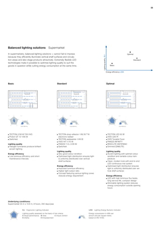 55




Balanced lighting solutions                                                                                                          Supermarket

In supermarkets, balanced lighting solutions + cannot fail to impress                                                                                                                                                                                                                                                                                                                                                             Optimal




                                                                                                                                                                                                                                                                                                 Lighting quality ELI
because they efficiently illuminate vertical shelf surfaces and circula-
tion areas and also stage products attractively. Extremely flexible LED                                                                                                                                                                                                                                                                                                                                                                     Standard
technologies make it possible to optimise lighting quality to suit the
goods in question while cutting energy consumption at the same time.                                                                                                                                                                                                                                                                                  Basic



                                                                                                                                                                                                                                                                                                                        Energy efficiency LENI




Basic                                                                                                                                           Standard                                                                                                                                                                Optimal




                                          A                                                                                                                                               A                                                                                                                                                                       A
ELI                                       2
                                                                                             LENI                                               ELI                                       2
                                                                                                                                                                                                                                         LENI                                                                           ELI                                       2
                                                                                                                                                                                                                                                                                                                                                                                                                 LENI

                                          1                                                                                                                                               1                                                                                                                                                                       1

                                          0                                                                                                                                               0                                                                                                                                                                       0

 E    5                                   -1                                         5   B                                                       E    5                                   -1                                     5   B                                                                                   E    5                                   -1                                     5   B
          4                                                                      4                                                                        4                                                                  4                                                                                                    4                                                                  4
                      3                   -2                         3                                                                                                3                   -2                     3                                                                                                                            3                   -2                     3
                              2                                                                                                                                               2                                                                                                                                                                       2
                                  1             1 2                                                 30    60                                                                      1             1 2                                             30   60                                                                                                   1             1 2                                             30   60
                                      1        -2                                                                                                                                     1        -2                                                                                                                                                             1        -2
                                  2                 -1                                                                                                                            2                 -1                                                                                                                                                    2                 -1
                              3                              0                                                                                                                3                          0                                                                                                                                            3                          0

                          4                                      1                                                                                                        4                                  1                                                                                                                                    4                                  1
                                                                                             0                 90                                                                                                                        0                90                                                                                                                                                     0                90
                  5                                                      2                                                                                        5                                                  2                                                                                                                    5                                                  2
              D                                                              C                                                                                D                                                          C                                                                                                            D                                                          C

                                                                                             19.97 kWh/m²a                                                                                                                               15.60 kWh/m²a                                                                                                                                                           16.22 kWh/m²a




■     TECTON 2/58 W T26 VVG                                                                                                                     ■     TECTON shop reflector 1/80 W T16                                                                                                                                  ■     TECTON LED 63 W
■     Proton QT 12 1/90 W                                                                                                                             electronic ballast                                                                                                                                                ■     VIVO LED-R
■     Switched                                                                                                                                  ■     TECTON wallwasher 1/49 W                                                                                                                                          ■     VIVO Tunable Food
                                                                                                                                                ■     VIVO HIT 1/70 W                                                                                                                                                   ■     PANOS INFINITY
Lighting quality                                                                                                                                ■     PANOS T-CL 2/26 W                                                                                                                                                 ■     RESCLITE ANTIPANIC
■ Halogen luminaires produce brilliant                                                                                                          ■     Switched                                                                                                                                                          ■     Dimmed (DIMLITE)
  accent lighting
                                                                                                                                                Lighting quality                                                                                                                                                        Lighting quality
Energy efﬁciency                                                                                                                                ■ Very good colour rendition                                                                                                                                            ■ Accent lighting with optimal colour

■ Low luminous efficiency and short                                                                                                             ■ Optimised light distribution ensures light                                                                                                                              rendition and variable colour tem-
  maintenance intervals                                                                                                                           is uniformly distributed over vertical                                                                                                                                  perature
                                                                                                                                                  shelf surfaces                                                                                                                                                        ■ Clean, modern look with end-to-end

                                                                                                                                                                                                                                                                                                                          LED continuous-row system
                                                                                                                                                Energy efﬁciency                                                                                                                                                        ■ Optimised light distribution ensures

                                                                                                                                                ■ Improved luminous efficiency                                                                                                                                            light is uniformly distributed over ver-
                                                                                                                                                ■ Higher light output ratio                                                                                                                                               tical shelf surfaces
                                                                                                                                                ■ Concept featuring various lighting zones

                                                                                                                                                  reduces energy requirement                                                                                                                                            Energy efﬁciency
                                                                                                                                                                                                                                                                                                                        ■ LED with high luminous flux levels,
                                                                                                                                                                                                                                                                                                                          long service life, compact design
                                                                                                                                                                                                                                                                                                                        ■ Dimmable lighting system reduces

                                                                                                                                                                                                                                                                                                                          energy consumption outside opening
                                                                                                                                                                                                                                                                                                                          hours




Underlying conditions:
Supermarket 23 m x 13.6 m, 8 hours, 250 days/year

                                          A

ELI
                                          2

                                          1
                                                                                                    ELI   Ergonomic Lighting Indicator                                                                                                                                        LENI   Lighting Energy Numeric Indicator
                                          0

 E    5
          4
                      3
                              2         1
                                          -1
                                          -2
                                                         2
                                                                     3
                                                                             4
                                                                                     5   B
                                                                                                    Lighting quality assessed on the basis of five criteria:                                                                                                                  Energy consumption in kWh per
                                  1


                                  2
                                   1 -2
                                               -1                                                   A Visual performance B Vista              C Visual comfort                                                                                                 30   60
                                                                                                                                                                                                                                                                              annum and per square metre,
                              3                          0



                  5
                          4                                      1

                                                                         2
                                                                                                    D Vitality              E Empowerment                                                                                                                 0              90   based on EN 15193.
              D                                                              C
 