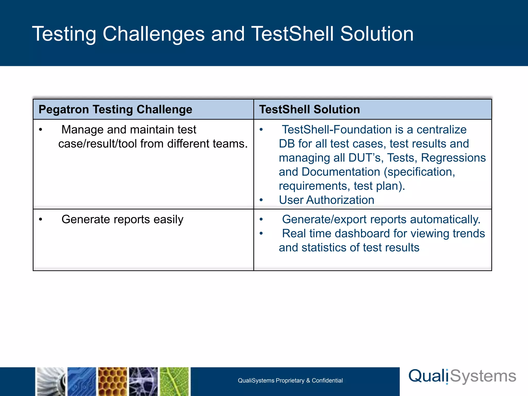 Testing Challenges and TestShell Solution


Pegatron Testing Challenge                    TestShell Solution
•    Manage and maintain test              •           TestShell-Foundation is a centralize
    case/result/tool from different teams.            DB for all test cases, test results and
                                                      managing all DUT’s, Tests, Regressions
                                                      and Documentation (specification,
                                                      requirements, test plan).
                                              •       User Authorization
•   Generate reports easily                   •       Generate/export reports automatically.
                                              •       Real time dashboard for viewing trends
                                                      and statistics of test results




                                       QualiSystems Proprietary & Confidential
 