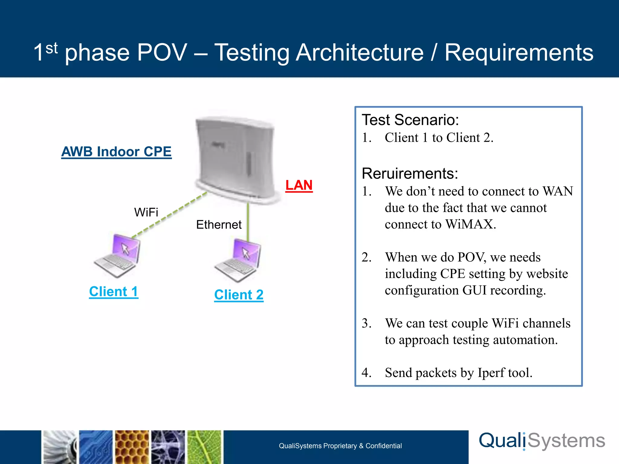 1st phase POV – Testing Architecture / Requirements

                                                           Test Scenario:
                                                           1. Client 1 to Client 2.
  AWB Indoor CPE
                                                           Reruirements:
                                  LAN                      1. We don’t need to connect to WAN
            WiFi                                              due to the fact that we cannot
                   Ethernet                                   connect to WiMAX.

                                                           2. When we do POV, we needs
                                                              including CPE setting by website
     Client 1         Client 2                                configuration GUI recording.

                                                           3. We can test couple WiFi channels
                                                              to approach testing automation.

                                                           4. Send packets by Iperf tool.




                                 QualiSystems Proprietary & Confidential
 
