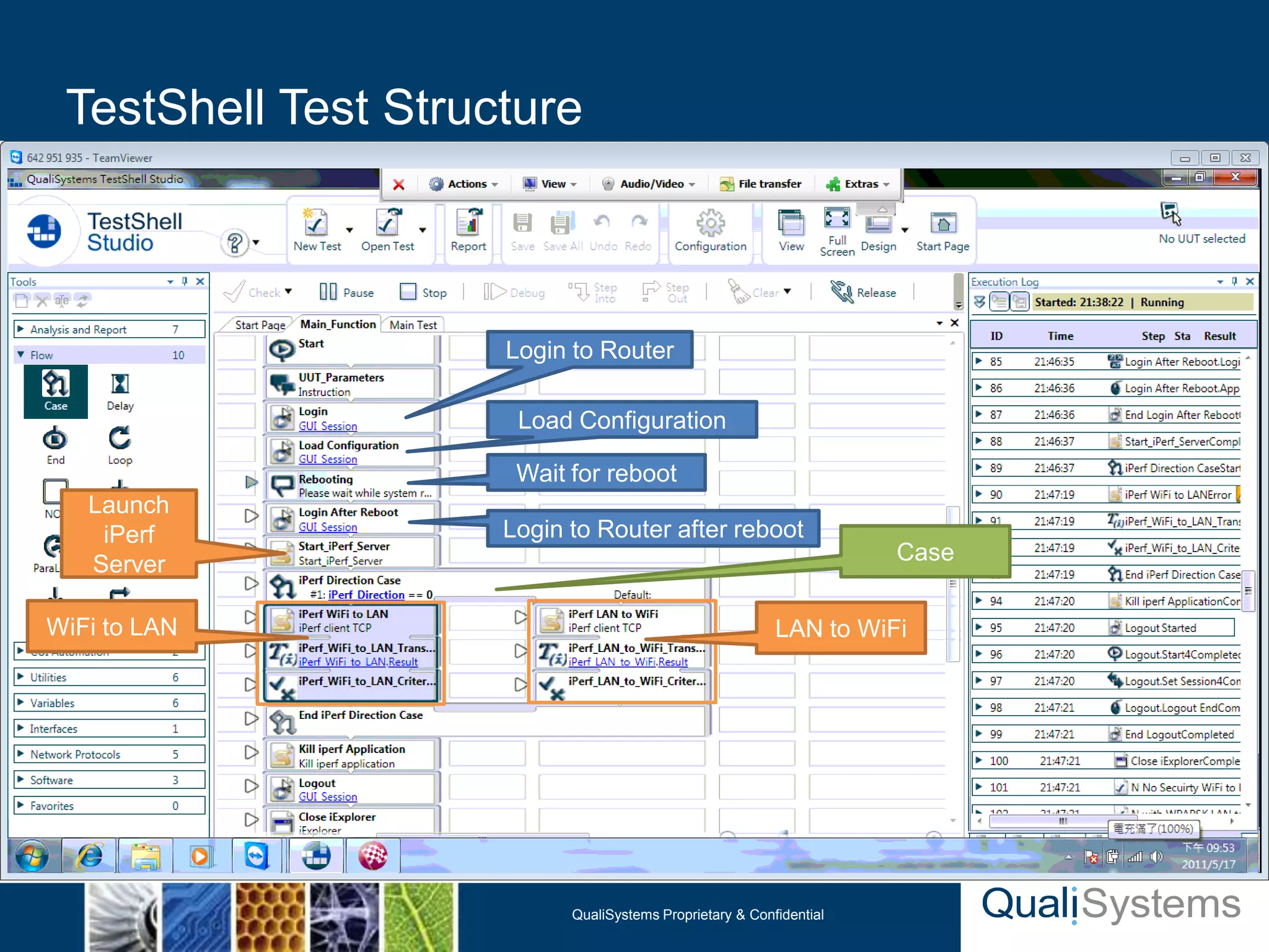 TestShell Test Structure



                     Login to Router

                      Load Configuration

                      Wait for reboot
   Launch
    iPerf            Login to Router after reboot
   Server                                                            Case


WiFi to LAN                                               LAN to WiFi




                           QualiSystems Proprietary & Confidential
 