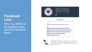 Facebook
Live:
Why You NEED to
be creating video
and live Facebook
feeds
 