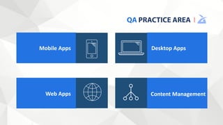 Mobile Apps
Web Apps Content Management
Desktop Apps
 