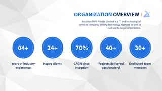 Happy clientsYears of industry
experience
CAGR since
inception
Dedicated team
members
Projects delivered
passionately!
Accolade Web Private Limited is a IT and technological
services company, serving technology startups as well as
mid-size to large corporations.
 