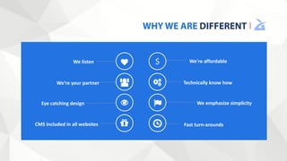 We're affordable
Technically know how
We emphasize simplicity
Fast turn-arounds
We listen
We’re your partner
Eye catching design
CMS included in all websites
$
 