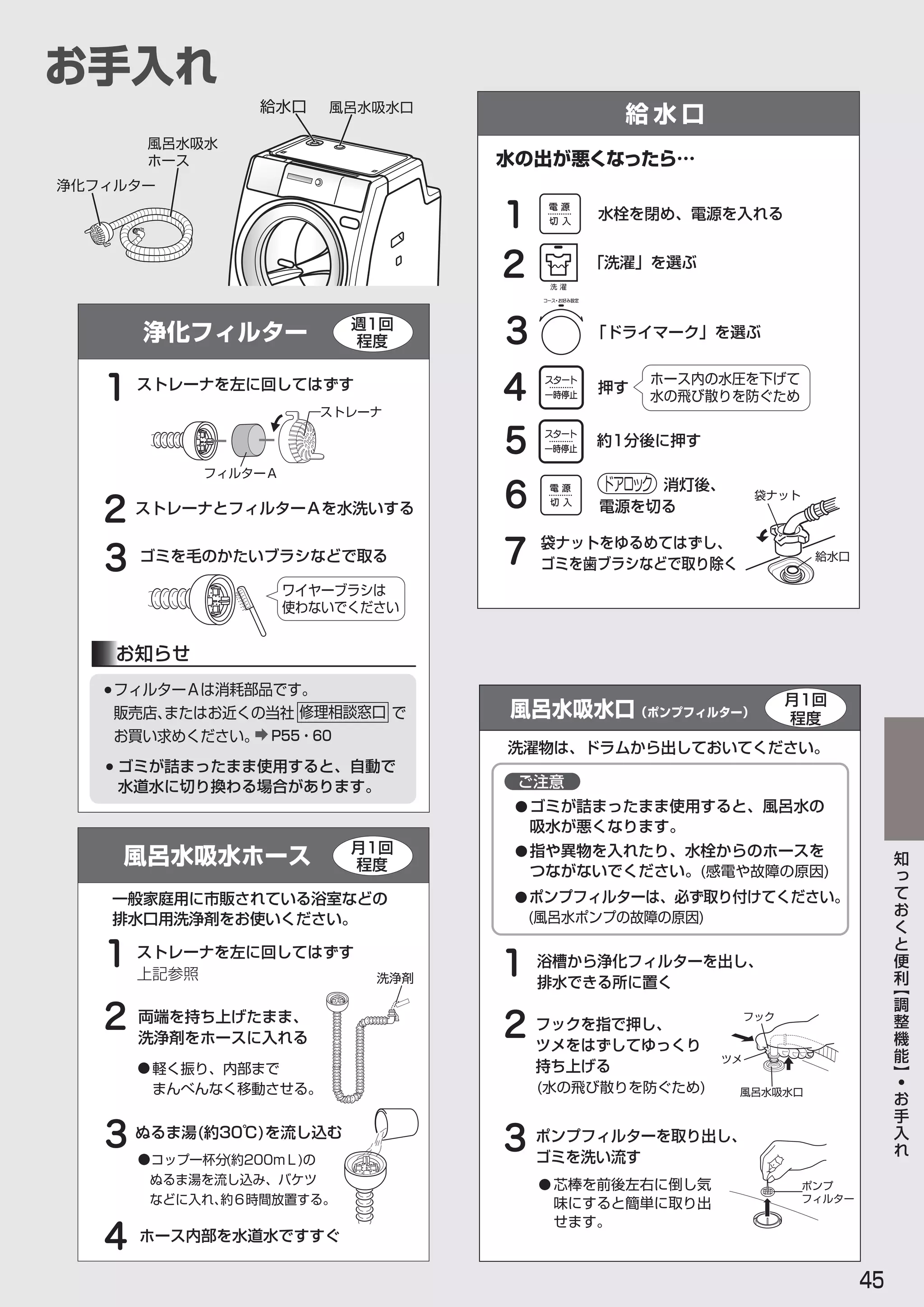 Awd Aq4000 | PDF