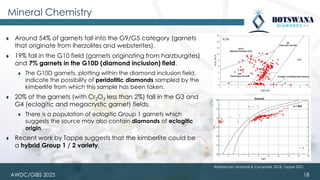 AWDC/GIBS 2025
Mineral Chemistry
⧫ Around 54% of garnets fall into the G9/G5 category (garnets
that originate from lherzolites and websterites).
⧫ 19% fall in the G10 field (garnets originating from harzburgites)
and 7% garnets in the G10D (diamond inclusion) field.
⧫ The G10D garnets, plotting within the diamond inclusion field,
indicate the possibility of peridotitic diamonds sampled by the
kimberlite from which this sample has been taken.
⧫ 20% of the garnets (with Cr2O3 less than 2%) fall in the G3 and
G4 (eclogitic and megacrystic garnet) fields.
⧫ There is a population of eclogitic Group 1 garnets which
suggests the source may also contain diamonds of eclogitic
origin.
⧫ Recent work by Tappe suggests that the kimberlite could be
a hybrid Group 1 / 2 variety.
18
References: Marshall & Campbell, 2018, Tappe 2021
 