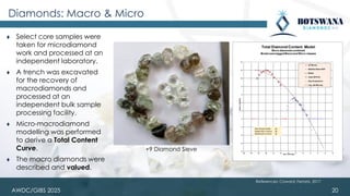 AWDC/GIBS 2025
Diamonds: Macro & Micro
⧫ Select core samples were
taken for microdiamond
work and processed at an
independent laboratory.
⧫ A trench was excavated
for the recovery of
macrodiamonds and
processed at an
independent bulk sample
processing facility.
⧫ Micro-macrodiamond
modelling was performed
to derive a Total Content
Curve.
⧫ The macro diamonds were
described and valued.
20
-8
-6
-4
-2
0
2
4
6
8
10
12
14
-16 -14 -12 -10 -8 -6 -4 -2 0 2 4 6 8
Grade
Ln(Spht/ui)
Size Ln(Carats)
Total Diamond Content Model
Micro diamondscombined
Modeluses taggedMacroand Micro classes
All Micros
Modified Base BSP
Model
Used SPHTUI
Klip Production1
Log. (All Micros)
Raw Sample Grade
Model CPht+3 Sieve
ModelCpht+1 Sieve
50
79
58
References: Coward, Ferraris, 2017
+9 Diamond Sieve
 