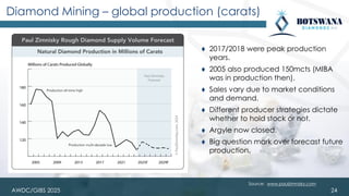 AWDC/GIBS 2025
Diamond Mining – global production (carats)
⧫ 2017/2018 were peak production
years.
⧫ 2005 also produced 150mcts (MIBA
was in production then).
⧫ Sales vary due to market conditions
and demand.
⧫ Different producer strategies dictate
whether to hold stock or not.
⧫ Argyle now closed.
⧫ Big question mark over forecast future
production.
Source: www.paulzimnisky.com
24
 