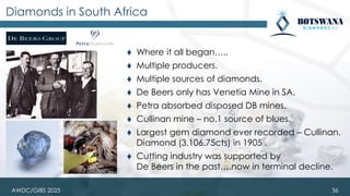 AWDC/GIBS 2025
Diamonds in South Africa
⧫ Where it all began…..
⧫ Multiple producers.
⧫ Multiple sources of diamonds.
⧫ De Beers only has Venetia Mine in SA.
⧫ Petra absorbed disposed DB mines.
⧫ Cullinan mine – no.1 source of blues.
⧫ Largest gem diamond ever recorded – Cullinan.
Diamond (3,106.75cts) in 1905 .
⧫ Cutting industry was supported by
De Beers in the past….now in terminal decline.
36
 