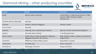 AWDC/GIBS 2025
Diamond Mining – other producing countries
Country Details Comment
Brazil Brauna Mine; alluvials Long history in diamonds back to 1700s;
around 1850 ceased market
dominance
Central African Republic Alluvials
Guinea Aredor; artisanal digging Aredor closed
Ivory Coast Alluvials
Lesotho Letseng; Kao; Liqhobong; Mothae Type IIa; small, landlocked kingdom
Liberia Alluvials (Mano River) V small production
Sierra Leone Koidu Mine; Tongo-Tonguma; artisanal
diggings (Kenema, Bo, Kono)
High quality smalls, coated; occasional
huge stone
Tanzania Williamson Mine (Petra; govt) Population of pinks
Venezuela Alluvials only Fancy colours?
Zimbabwe Marange; Murowa Huge potential
38
 