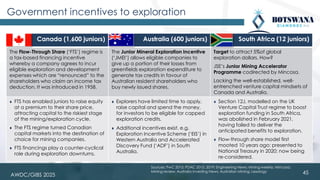 AWDC/GIBS 2025 45
Government incentives to exploration
Canada (1,600 juniors) Australia (600 juniors) South Africa (12 juniors)
The Flow-Through Share (‘FTS’) regime is
a tax-based financing incentive
whereby a company agrees to incur
eligible exploration and development
expenses which are “renounced” to the
shareholders who claim an income tax
deduction. It was introduced in 1958.
The Junior Mineral Exploration Incentive
(‘JMEI’) allows eligible companies to
give up a portion of their losses from
greenfields exploration expenditure to
generate tax credits in favour of
Australian resident shareholders who
buy newly issued shares.
Target to attract 5%of global
exploration dollars. How?
JSE’s Junior Mining Accelerator
Programme codirected by Mincosa.
Lacking the well-established, well-
entrenched venture capital mindsets of
Canada and Australia.
⧫ FTS has enabled juniors to raise equity
at a premium to their share price,
attracting capital to the riskiest stage
of the mining/exploration cycle.
⧫ The FTS regime turned Canadian
capital markets into the destination of
choice for mining companies.
⧫ FTS financings play a counter-cyclical
role during exploration downturns.
⧫ Explorers have limited time to apply,
raise capital and spend the money,
for investors to be eligible for capped
exploration credits.
⧫ Additional incentives exist, e.g.
Exploration Incentive Scheme (‘EIS’) in
Western Australia and Accelerated
Discovery Fund (‘ADF’) in South
Australia.
⧫ Section 12J, modelled on the UK
Venture Capital Trust regime to boost
exploration funding in South Africa,
was abolished in February 2021,
having failed to deliver the
anticipated benefits to exploration.
⧫ Flow-through share model first
mooted 10 years ago; presented to
National Treasury in 2020; now being
re-considered.
Sources: PwC 2015; PDAC 2015, 2019; Engineering News; Mining weekly; Mincosa;
Mining review; Australia Investing News; Australian Mining; Lexology
 