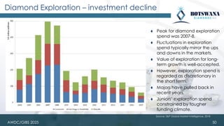 AWDC/GIBS 2025
⧫ Peak for diamond exploration
spend was 2007-8.
⧫ Fluctuations in exploration
spend typically mirror the ups
and downs in the markets.
⧫ Value of exploration for long-
term growth is well-accepted.
⧫ However, exploration spend is
regarded as discretionary in
the short term.
⧫ Majors have pulled back in
recent years.
⧫ Juniors’ exploration spend
constrained by tougher
funding climate.
Diamond Exploration – investment decline
50
Source: S&P Global Market Intelligence, 2018
 