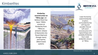 AWDC/GIBS 2025
Kimberlites
6
Reference: De Beers, Robey, Apter
 