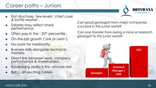 Career paths – Juniors
◆ Flat structures, few levels: ‘chief cook
& bottle washer’.
◆ Salaries may reflect share
performance.
◆ Often pay in the - 20th percentile .
◆ On-the-job growth (‘sink or swim’).
◆ No room for mediocrity.
◆ Business skills alongside technical
mastery.
◆ Direct link between work, company
performance & shareholders.
◆ Fundraising ability is the ultimate test.
◆ But … an exciting career.
68
Can good geologists from major companies
succeed in the junior world?
Can one transfer from being a mine or research
geologist to the junior world?
AWDC/GIBS 2025
 
