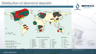 AWDC/GIBS 2025
Distribution of diamond deposits
7
Reference: mining.com
 