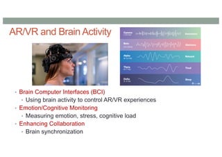 Awe 2019 - Using AR and VR for Brain Synchroniztion | PDF